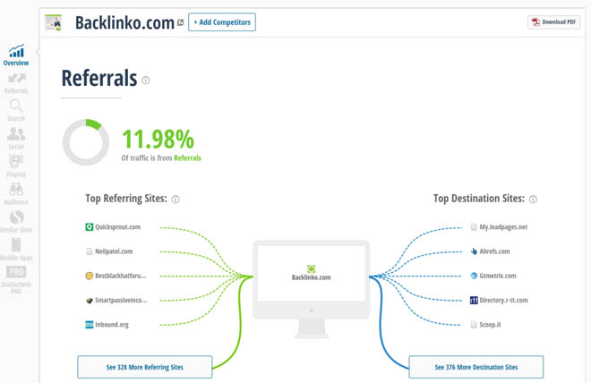 Similar web traffic source report