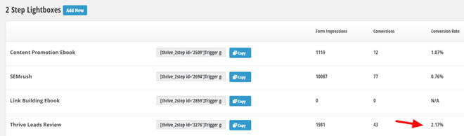 thrive leads review 2-step opt-in form