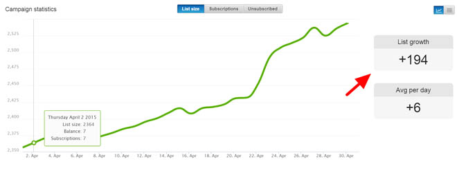 April monthly subscriber statistics