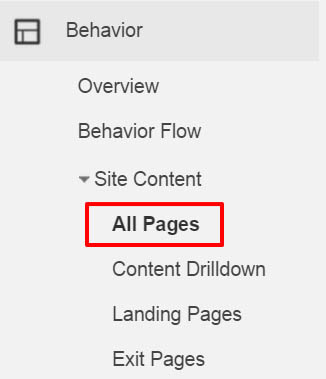 All pages report in Google Analytics