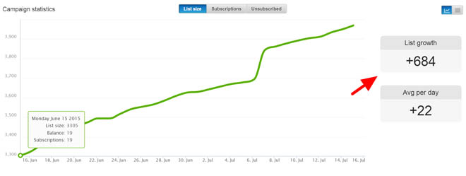 June monthly subscriber statistics
