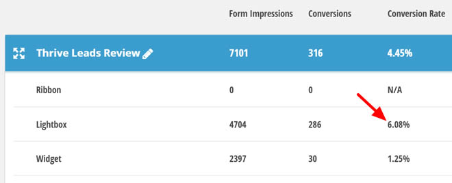 List building analytics