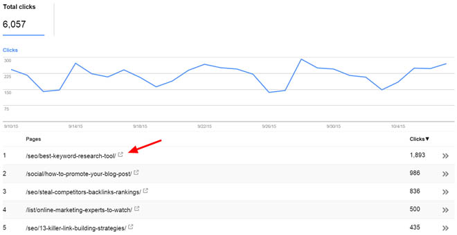 Page URL report in Google Search Console