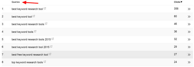 Queries report in Google Search Console