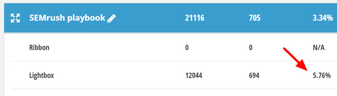 SEMrush popup analytics