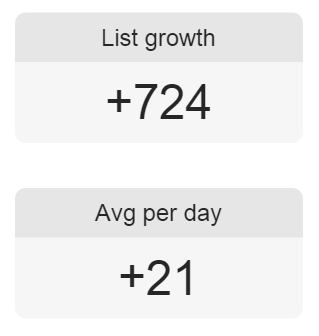 New monthly email subscribers