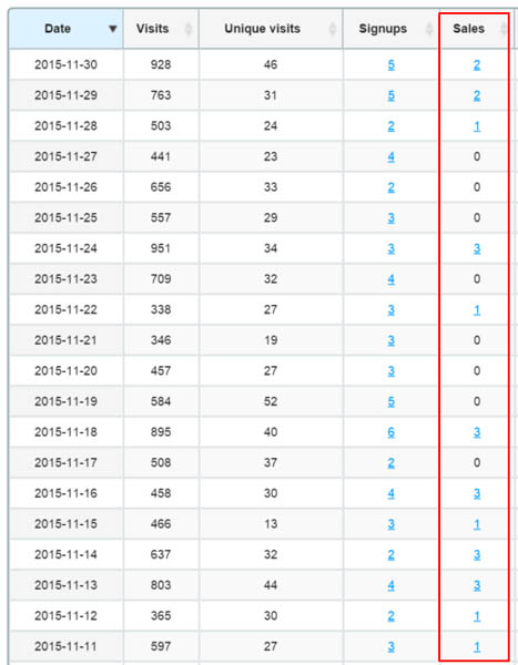 Affiliate sales from giveaway