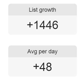 Subscribers from giveaway