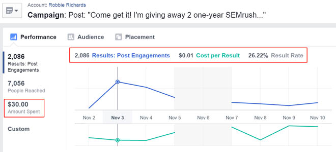 Drive to your giveaway with facebook ads