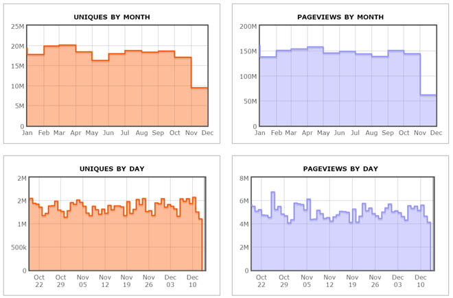 Promote your giveaway to 20M people on Reddit