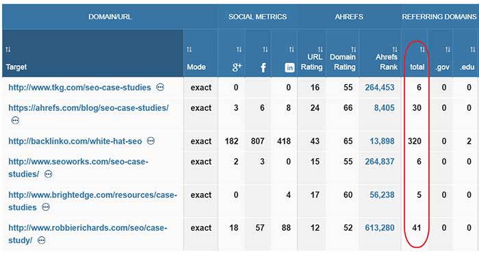 Looking at competitor link profiles in Ahrefs