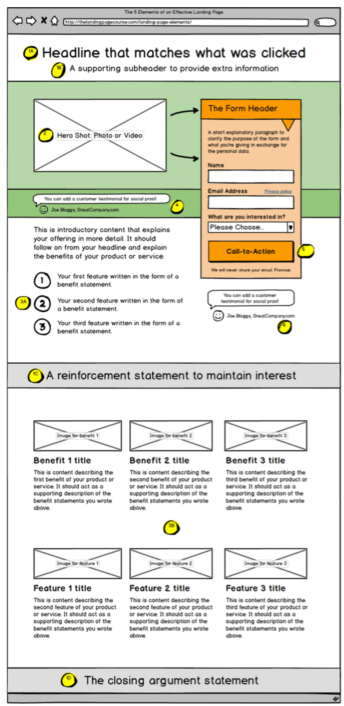 Landing page template