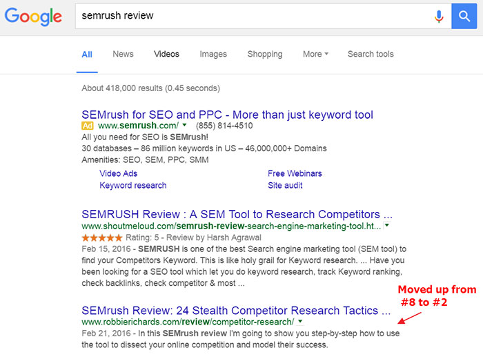 Improved SEMrush rankings