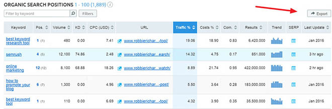 Export organic search data