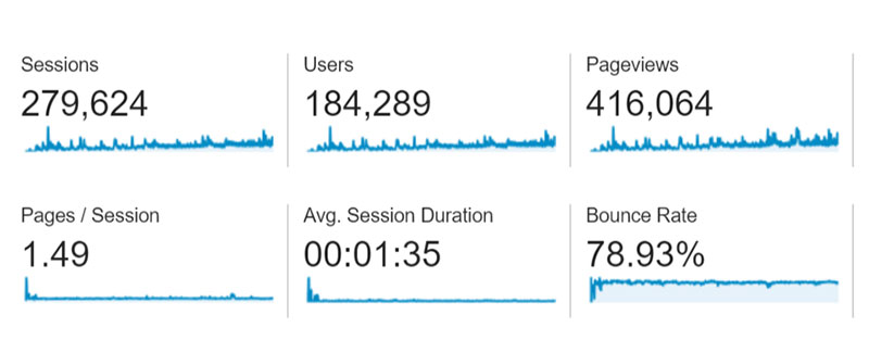 Google Analytics traffic screenshot
