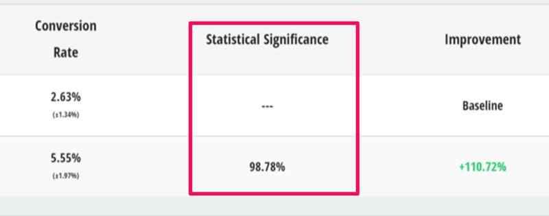 Statistical significance