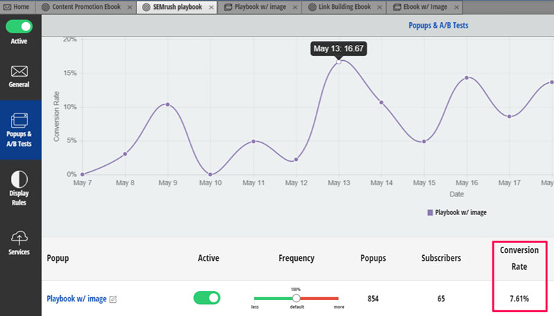 Content upgrade conversion rates