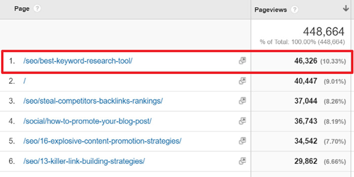 Expert roundup Google Analytics screenshot