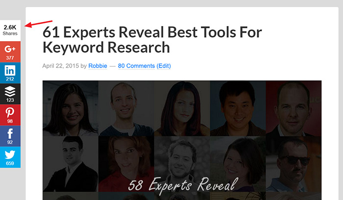 Expert roundup social share count