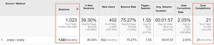 Sniply Google Analytics screenshot