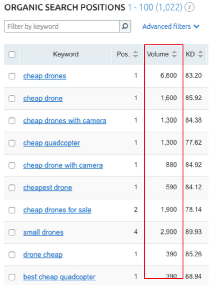 Organic search traffic