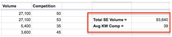 Aggregate search volume