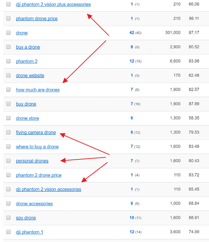 Drone search in SEMrush