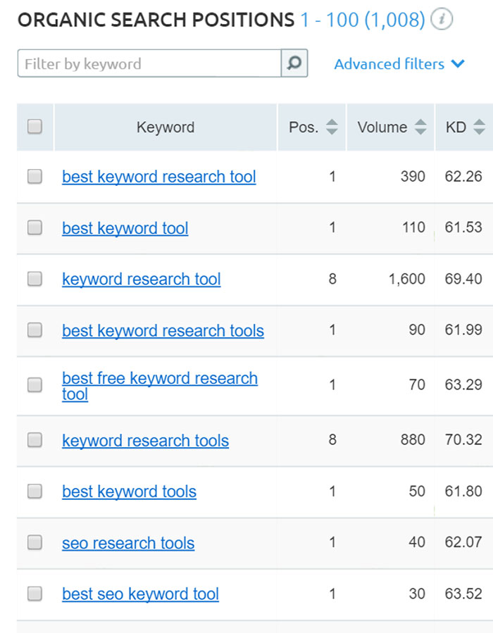 Export roundup long tail keywords