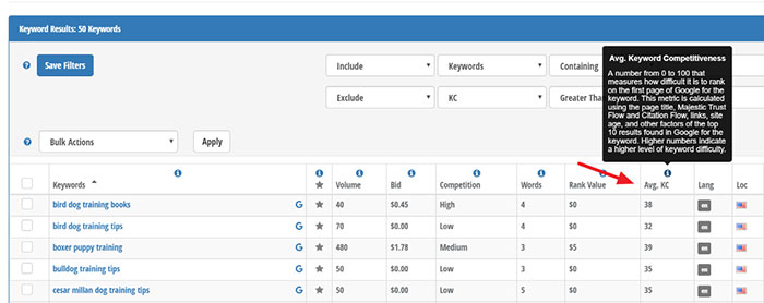 Calculating keyword competitiveness
