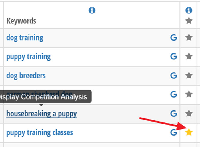 Favorite keywords in Long Tail Pro