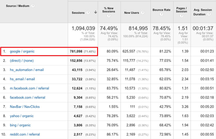 Long Tail Pro review