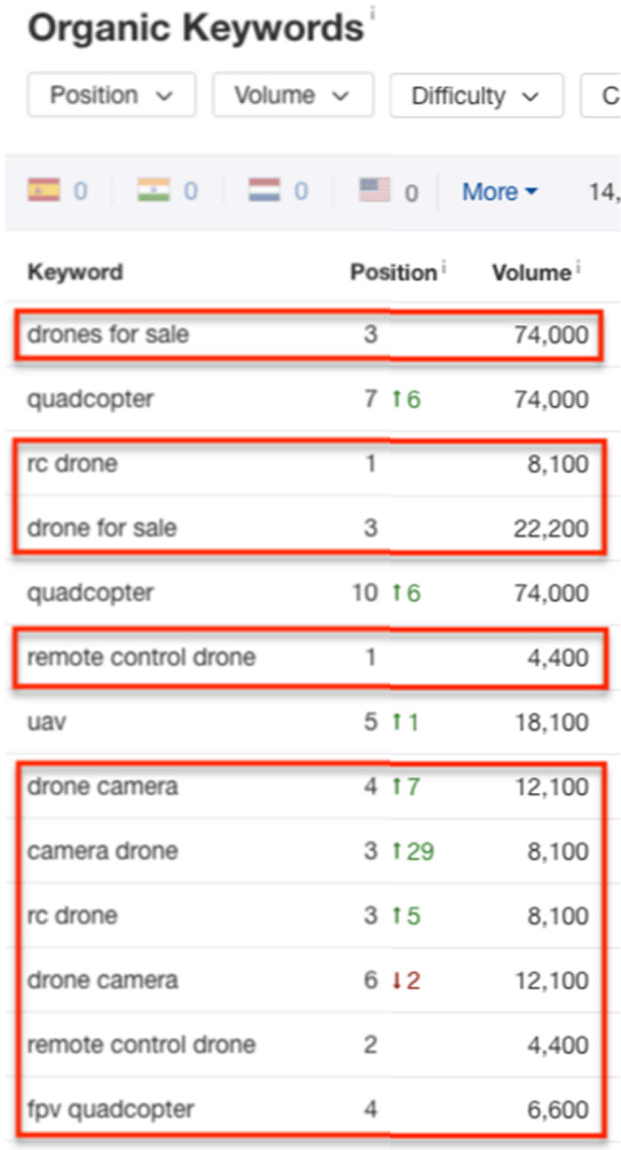 Long tail keyword rankings for UAV Coach
