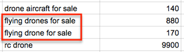 On-page keyword optimization