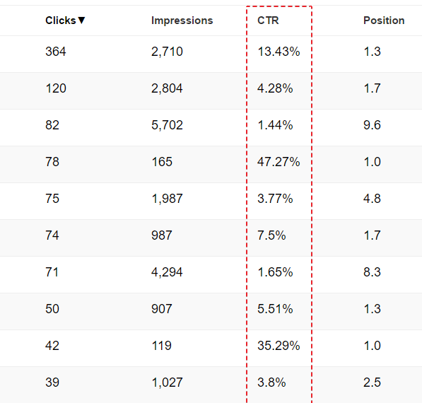 Search Console click metrics