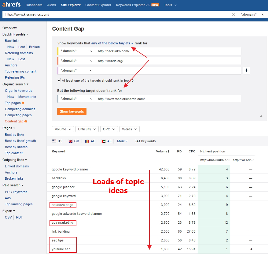Ahrefs Content Gaps Report