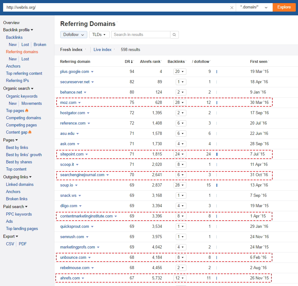 Reverse engineer guest post links with Ahrefs