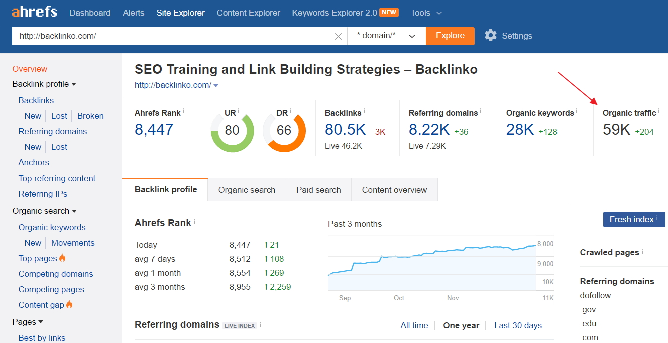 Backlinko organic traffic