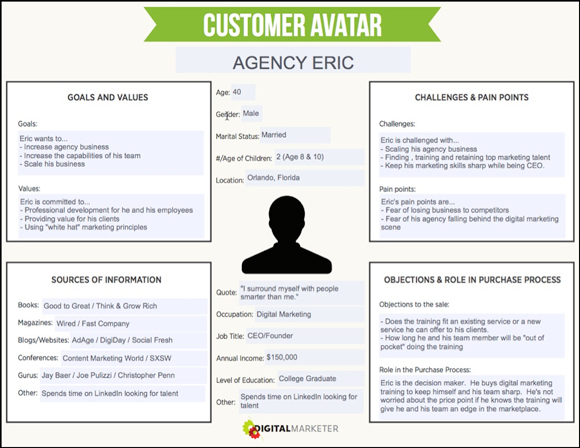 Customer avatar worksheet