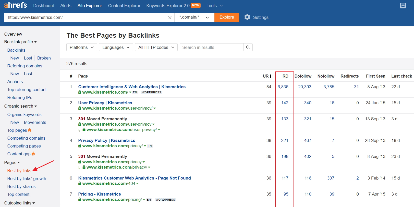 KISSmetrics top linked pages