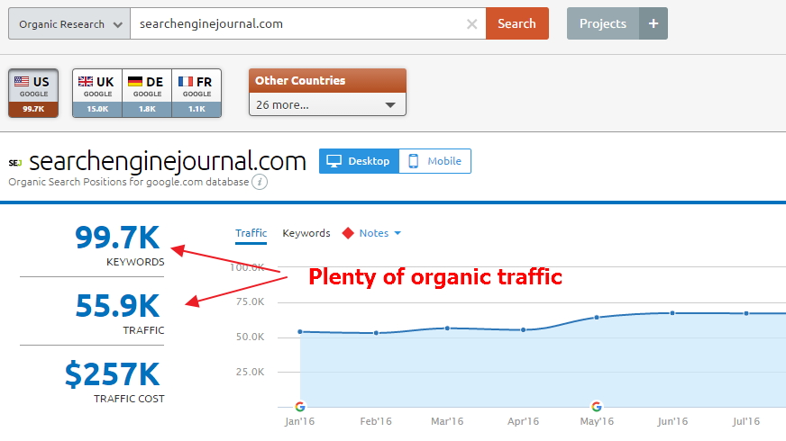 SEMRush organic traffic