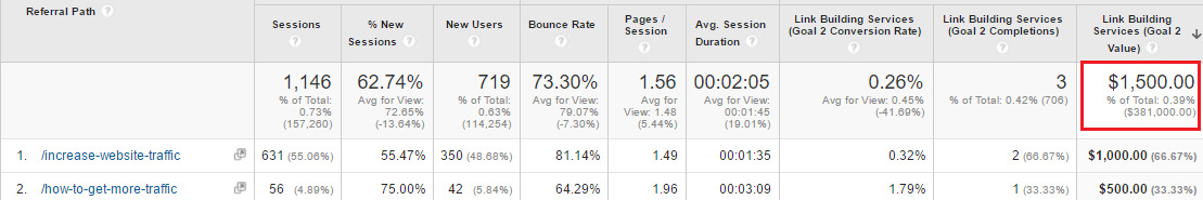 Blog comment conversions