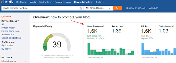 Ahrefs keyword traffic