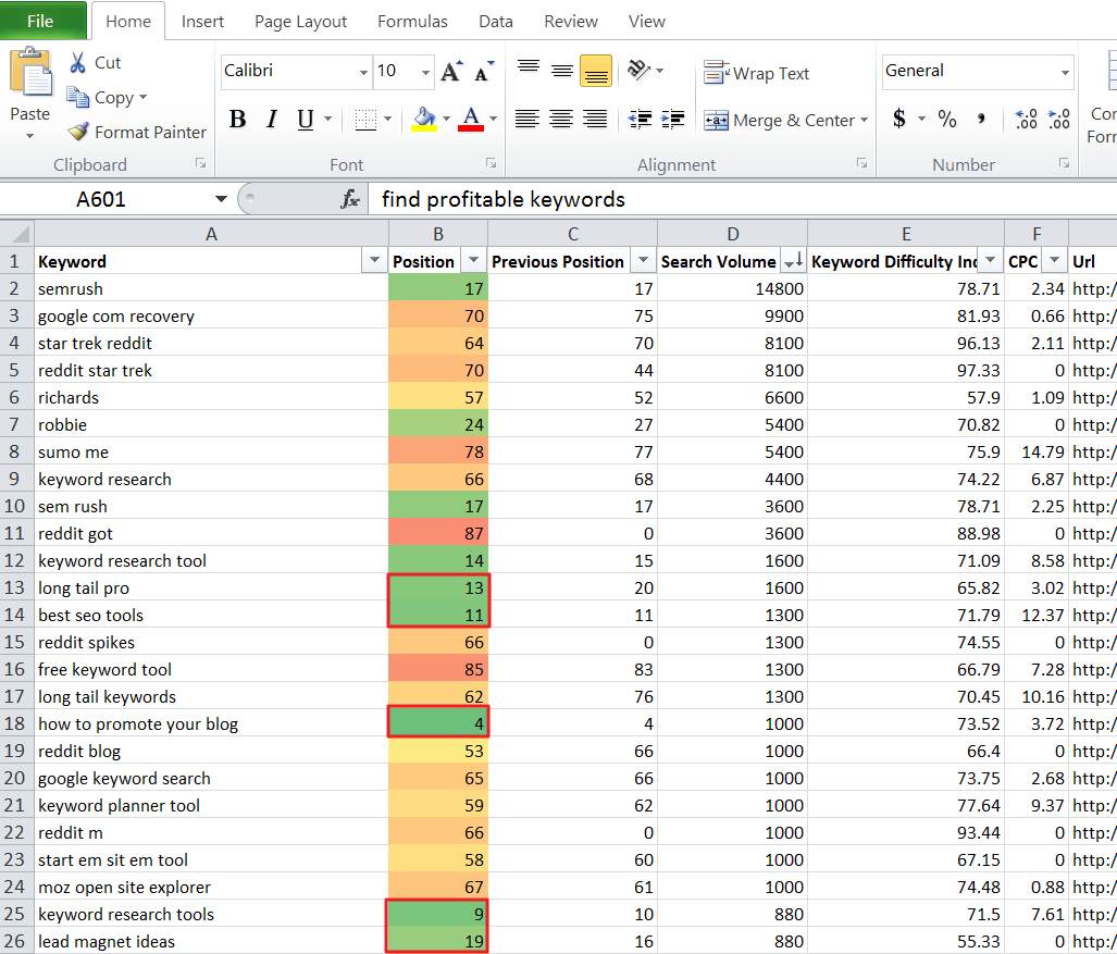 Color scale keyword output
