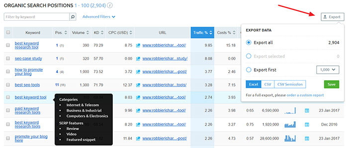 Export keyword data from SEMRush