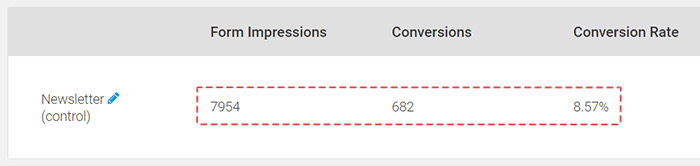 Homepage conversion rate on the blog