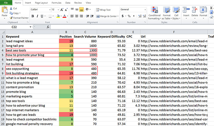 Creating a keyword shortlist