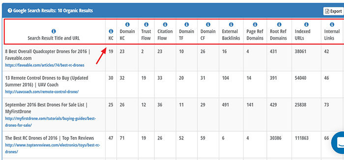 Long Tail Pro Keyword Difficulty