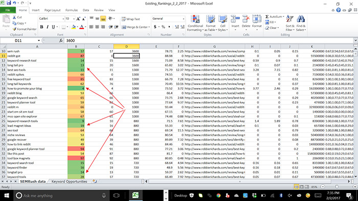 Examples of low hanging fruit keywords