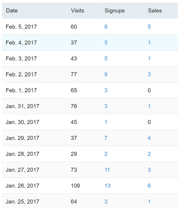 Commissions screenshot