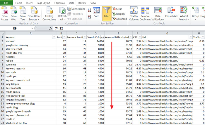 Sorting keyword data from largest to smallest